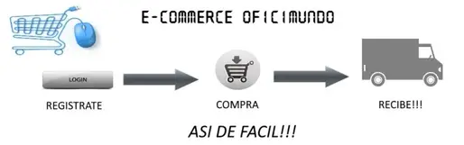Registrate y compra a precios de mayoreo en oficimundo